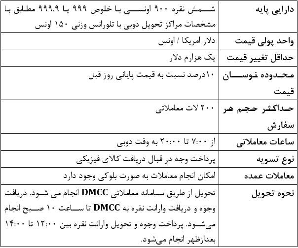 بررسی میزان موجودی شمش نقره در مراکز معاملاتی مهم دنیا