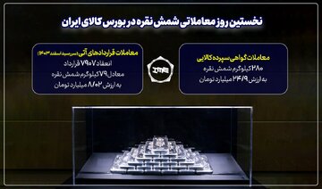 ۲۸۰ کیلوگرم شمش نقره در بازار گواهی و ۷۹ کیلوگرم در بازار آتی معامله شد