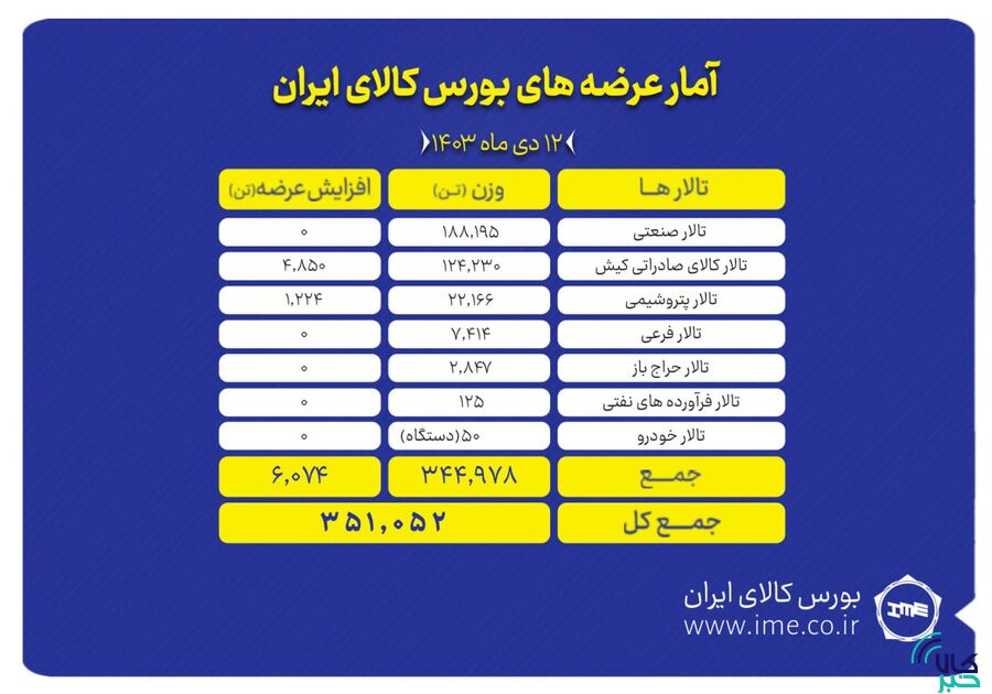 12 دی