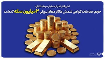 حجم معاملات گواهی شمش طلا از معادل وزنی ۲ میلیون قطعه سکه گذشت