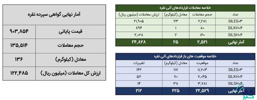 نقره