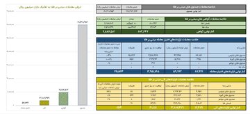 خلاصه معاملات بازار طلا در روز 5 اسفند ماه ۱۴۰۳