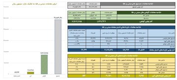 خلاصه معاملات بازار طلا در روز ۱۲ اسفند ماه ۱۴۰۳