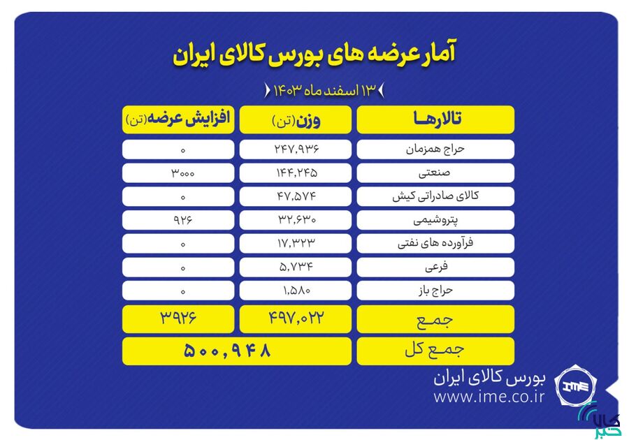 13 اسفند