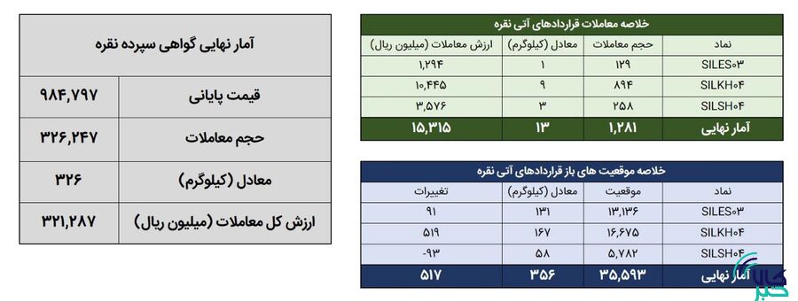 نقره