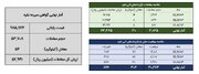معامله ۸۴ کیلوگرم شمش نقره در بورس کالا