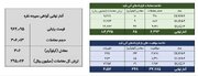 معامله ۳۷۱ کیلوگرم شمش نقره در بورس کالا