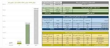 خلاصه معاملات بازار طلا در روز ۲۱ اسفند ماه ۱۴۰۳