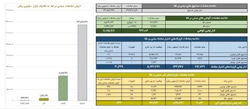 خلاصه معاملات بازار طلا در روز ۲۵ اسفند ماه ۱۴۰۳