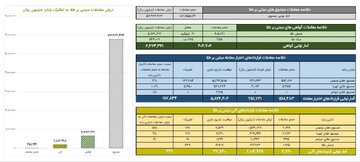 خلاصه معاملات بازار طلا در روز ۲۷ اسفند ماه ۱۴۰۳