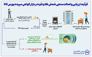 فرآیند ورود شمش طلا و نقره به خزانه فلزات گرانبها