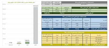 خلاصه معاملات بازار طلا در روز ۱۶ فروردین ماه ۱۴۰۴