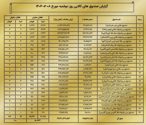 ثبت ارزش ۳.۴ همتی برای بازار مشتقه و مالی بورس کالای ایران