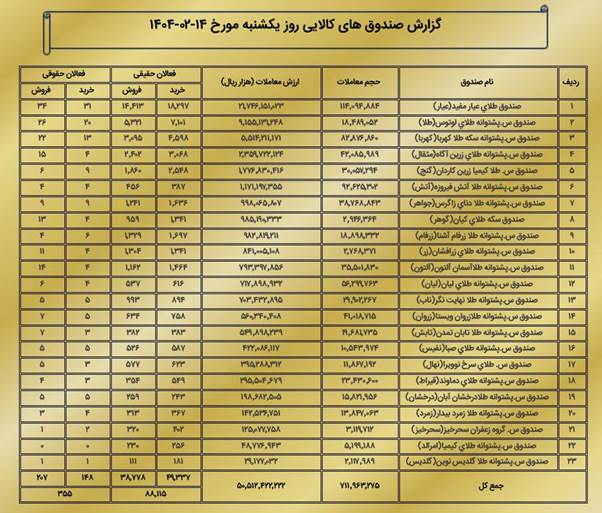 ارزش ۶ همتی بازار مشتقه و مالی بورس کالای ایران