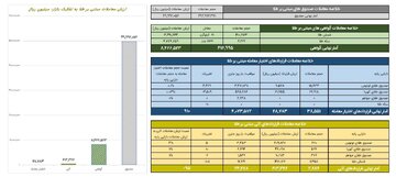 ارزش معاملات صندوق های طلا به ۵ همت رسید
