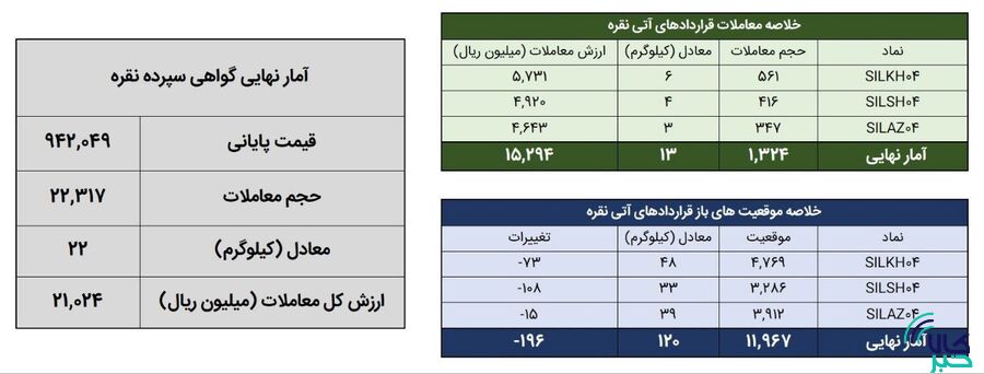 نقره