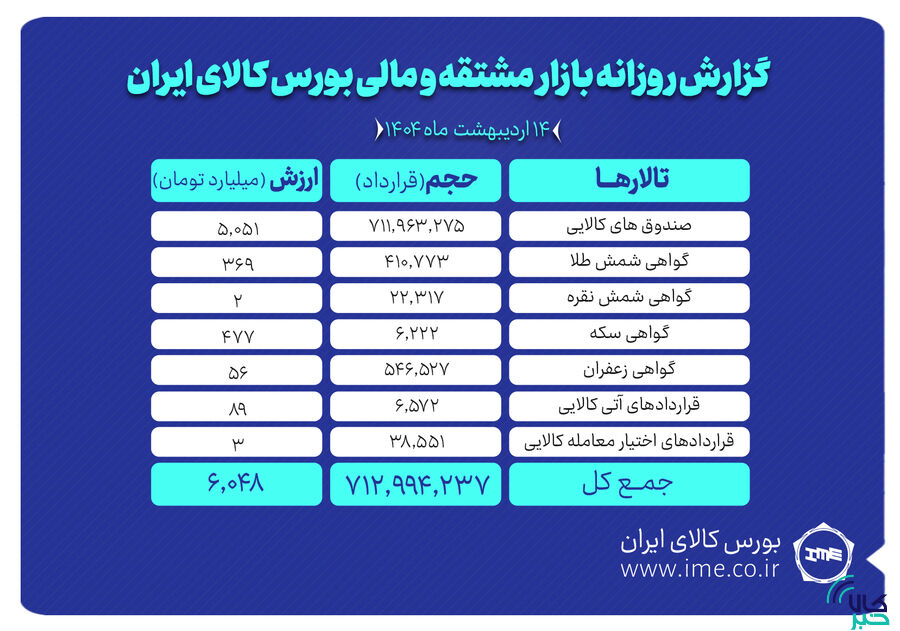مشتقه