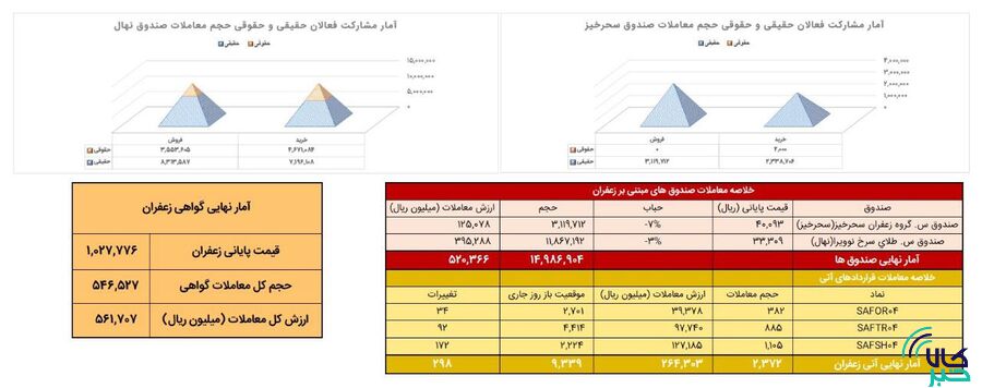 زعفران