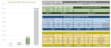 خلاصه معاملات بازار طلا در روز ۱۵ اردیبهشت ماه ۱۴۰۴