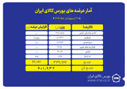 ۴۰۲ هزار تن انواع محصول روی میز فروش می رود