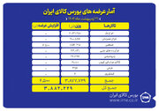 حدود ۳.۹ میلیون تن محصول روی تابلو می رود
