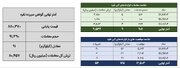 معامله ۱۰۰ کیلوگرم شمش نقره در بورس کالا