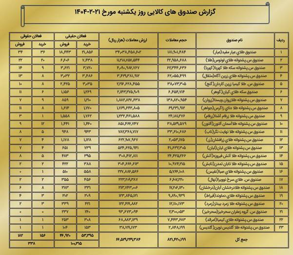 رشد حجم و ارزش معاملات بازار مشتقه و مالی بورس کالای ایران