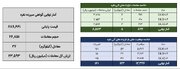 معامله ۳۵ کیلوگرم شمش نقره در بورس کالا