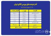 ۵۷۰ هزار تن محصول روی میز فروش بورس کالا