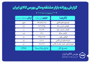 ارزش معاملات بازار مشتقه و مالی بورس کالا ۲ همتی شد