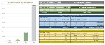 خلاصه معاملات بازار طلا در روز ۲۳ اردیبهشت ماه ۱۴۰۴