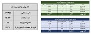 معامله ۲۶ کیلوگرم شمش نقره در بورس کالا