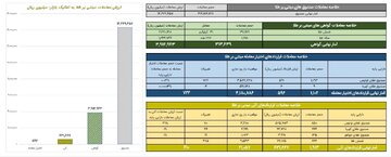 خلاصه معاملات بازار طلا در روز ۴ خرداد ماه ۱۴۰۴
