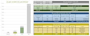 خلاصه معاملات بازار طلا در روز ۶ خرداد ماه ۱۴۰۴