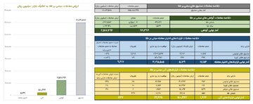 خلاصه معاملات بازار طلا در روز ۱۱خرداد ماه ۱۴۰۴