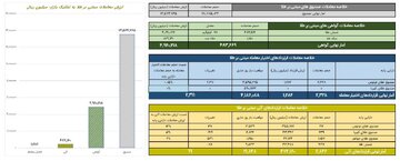 خلاصه معاملات بازار طلا در روز ۱۰ خرداد ماه ۱۴۰۴