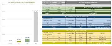 خلاصه معاملات بازار طلا در روز ۱۲ خرداد ماه ۱۴۰۴