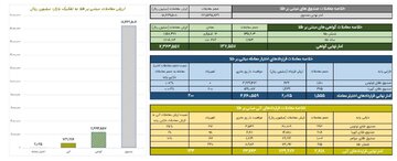 خلاصه معاملات بازار طلا در روز ۱۷ خرداد ماه ۱۴۰۴