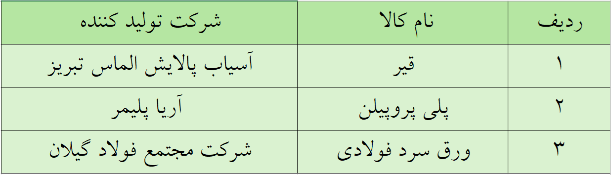 آخرین پذیرشهای بورس کالا در بازار اصلی