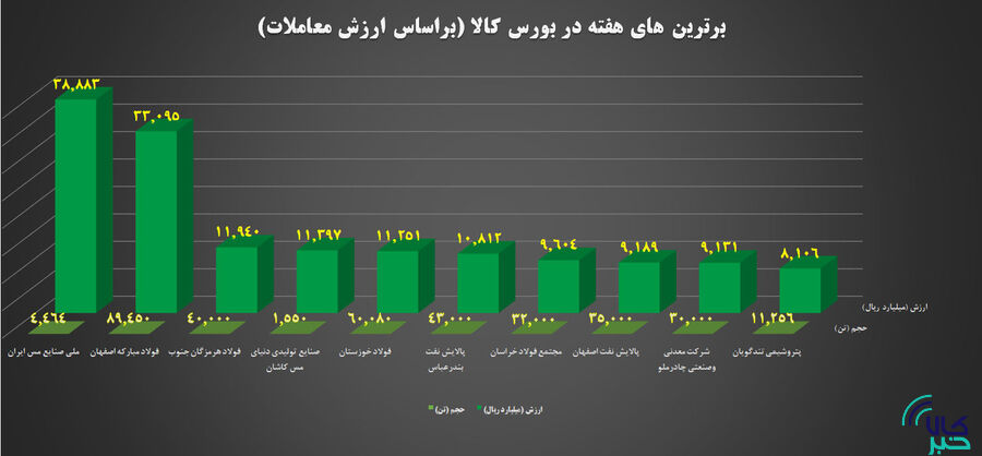 برترین ها