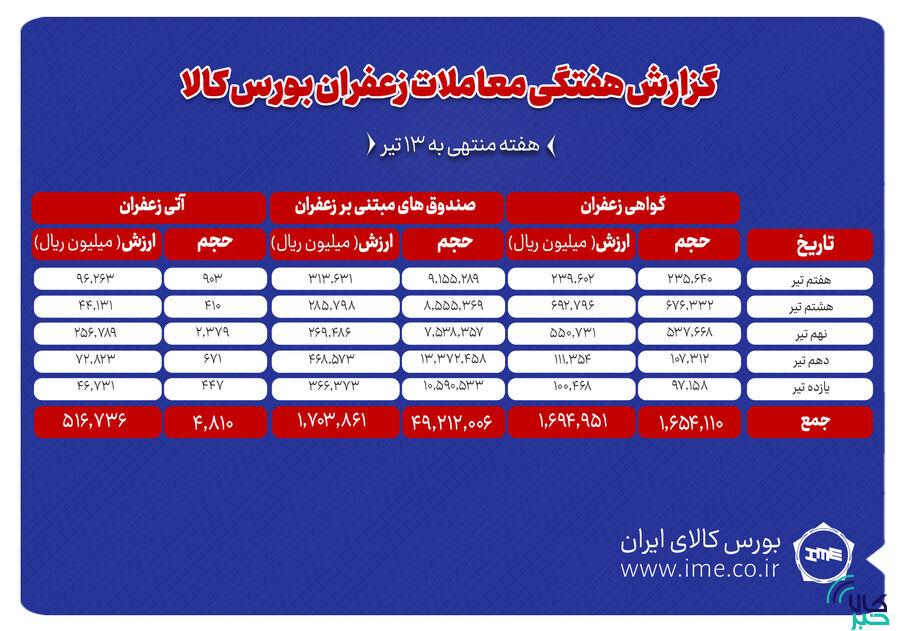 زعفران