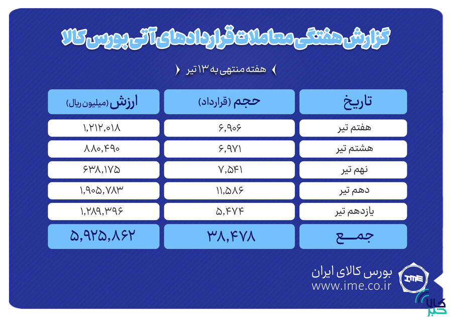 آتی