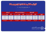 ۲۱۹ کیلوگرم زعفران نگین دادوستد شد