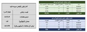 ۱۲۲ کیلوگرم شمش نقره در بورس کالا معامله شد