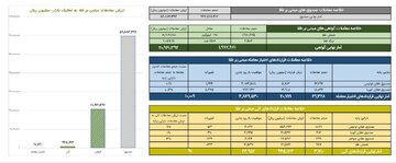 ارزش معاملات گواهی سپرده طلا به ۲ همت رسید