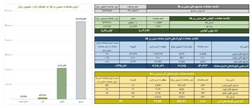 ارزش معاملات گواهی سپرده طلا یک همت شد