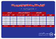 ۶۸۳ کیلوگرم زعفران نگین دادوستد شد