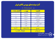 ۱.۲ میلیون تن انواع محصول روی میز فروش می رود