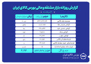 ارزش معاملات بازار مشتقه و مالی بورس کالا از ۴ همت گذشت