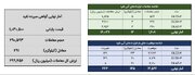 ۳۰۳ کیلوگرم شمش نقره در بورس کالا معامله شد